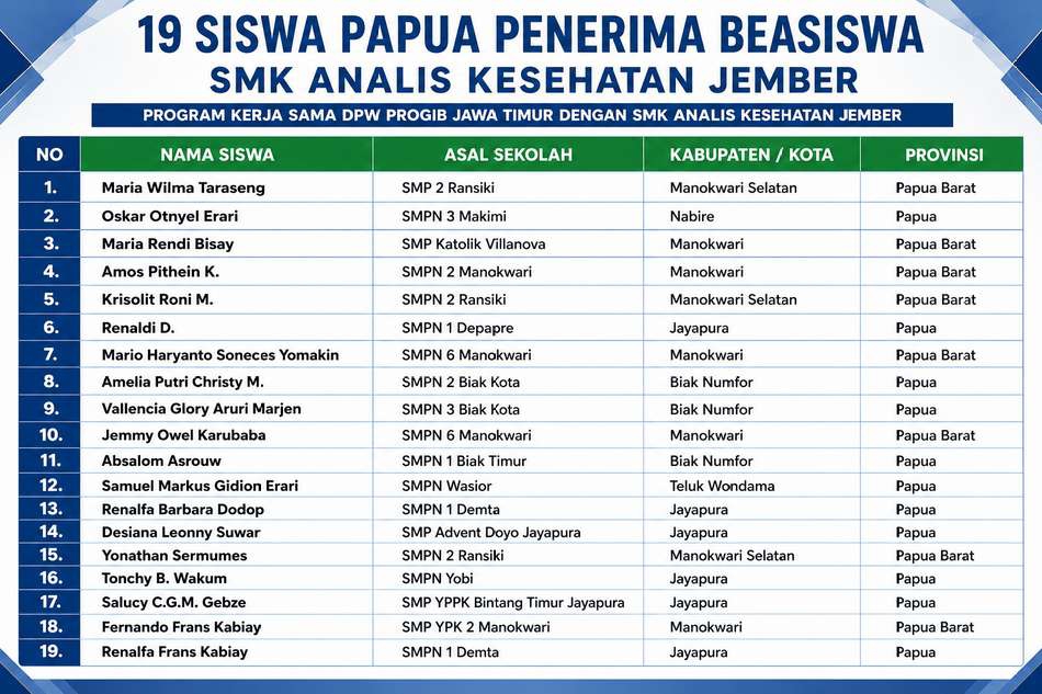 Pelajar Papua Di Jember